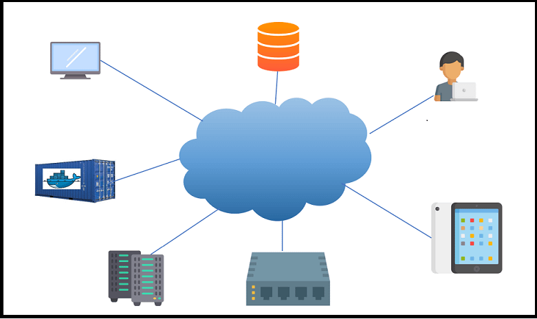 Cursos de Cloud AWS Azure Google Cloud