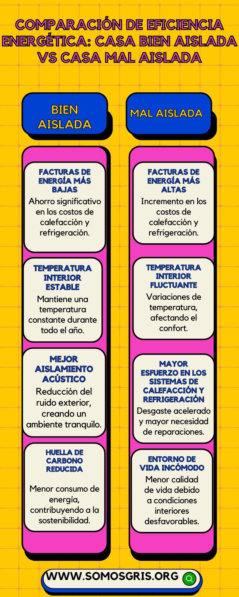 Infografa comparativa ventajas y desventajas de trabajar desde casa tecnolgico amarillojpg