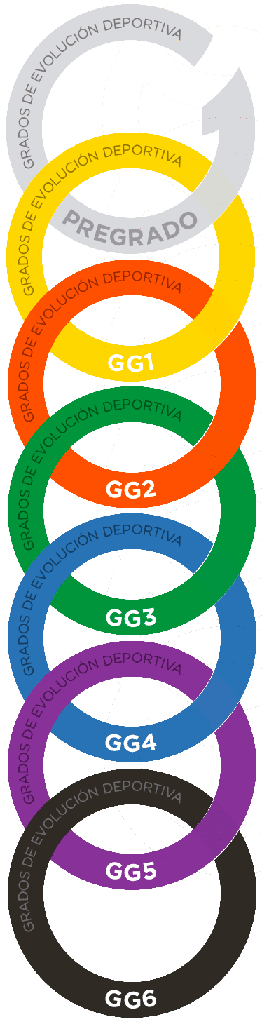 Grados de evolución deportiva