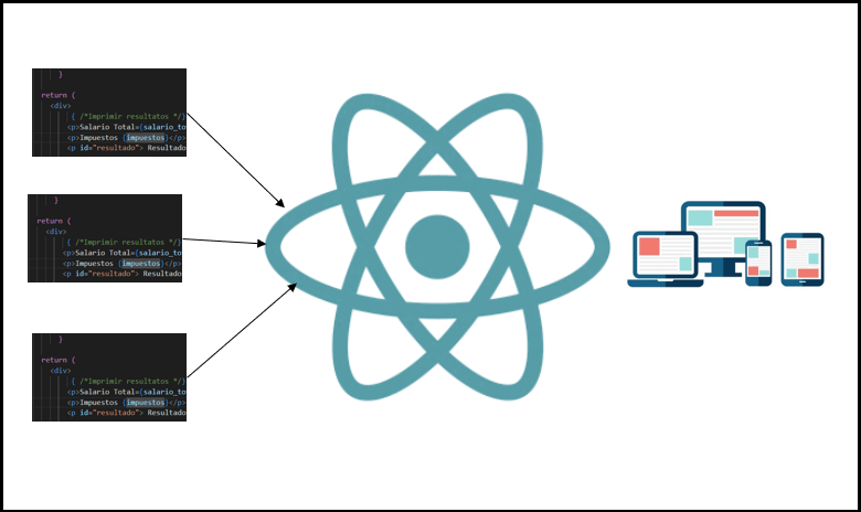 Cursos de React, Python y Scala