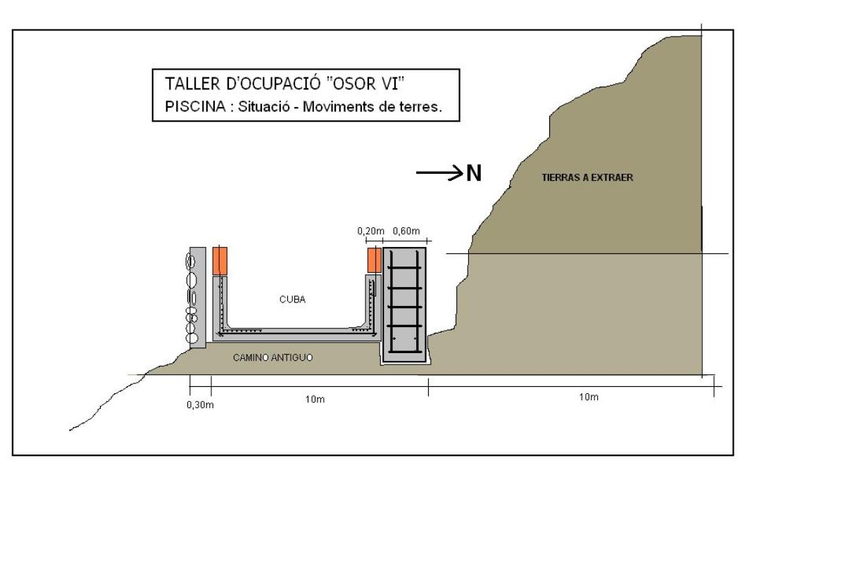 Situación antes de obras