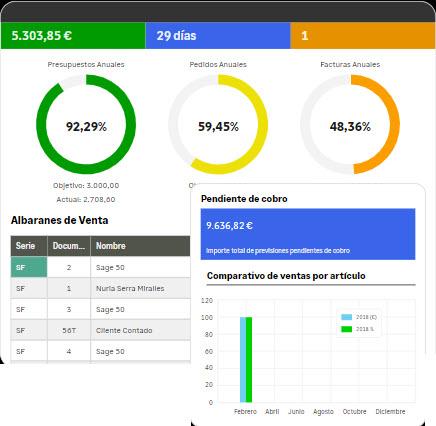 Acceso sin limitaciones con Sage en la nube