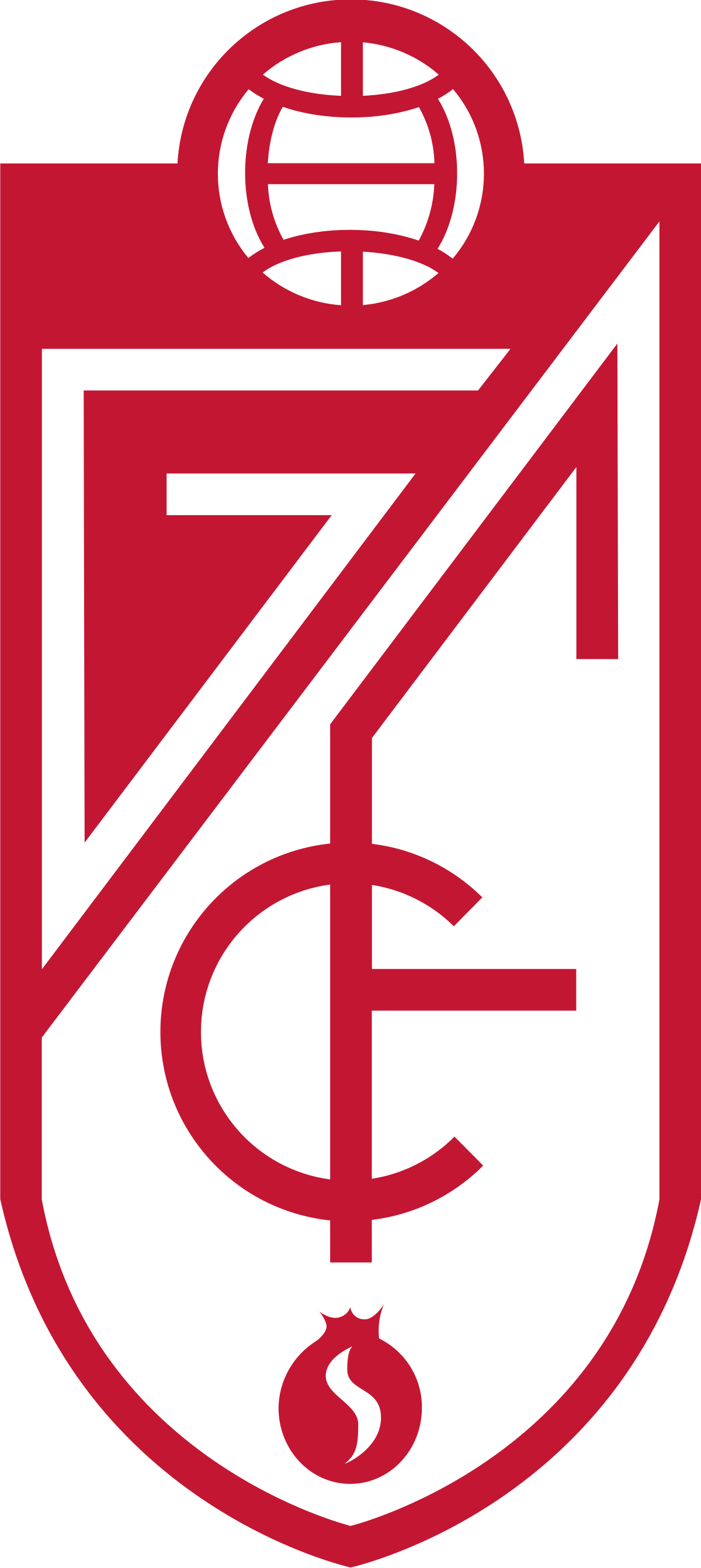 GFC